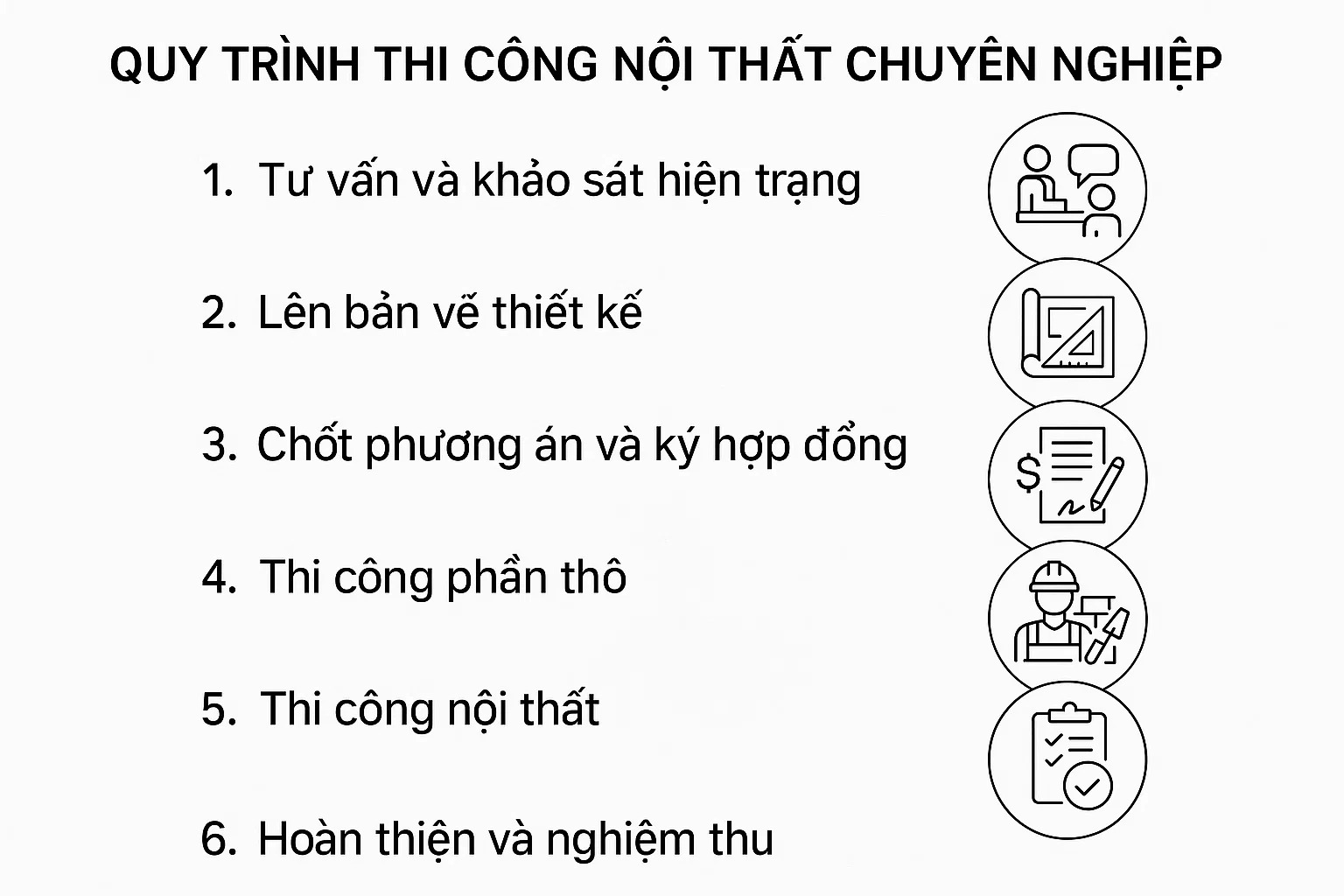 Quy trình thi công nội thất chuyên nghiệp